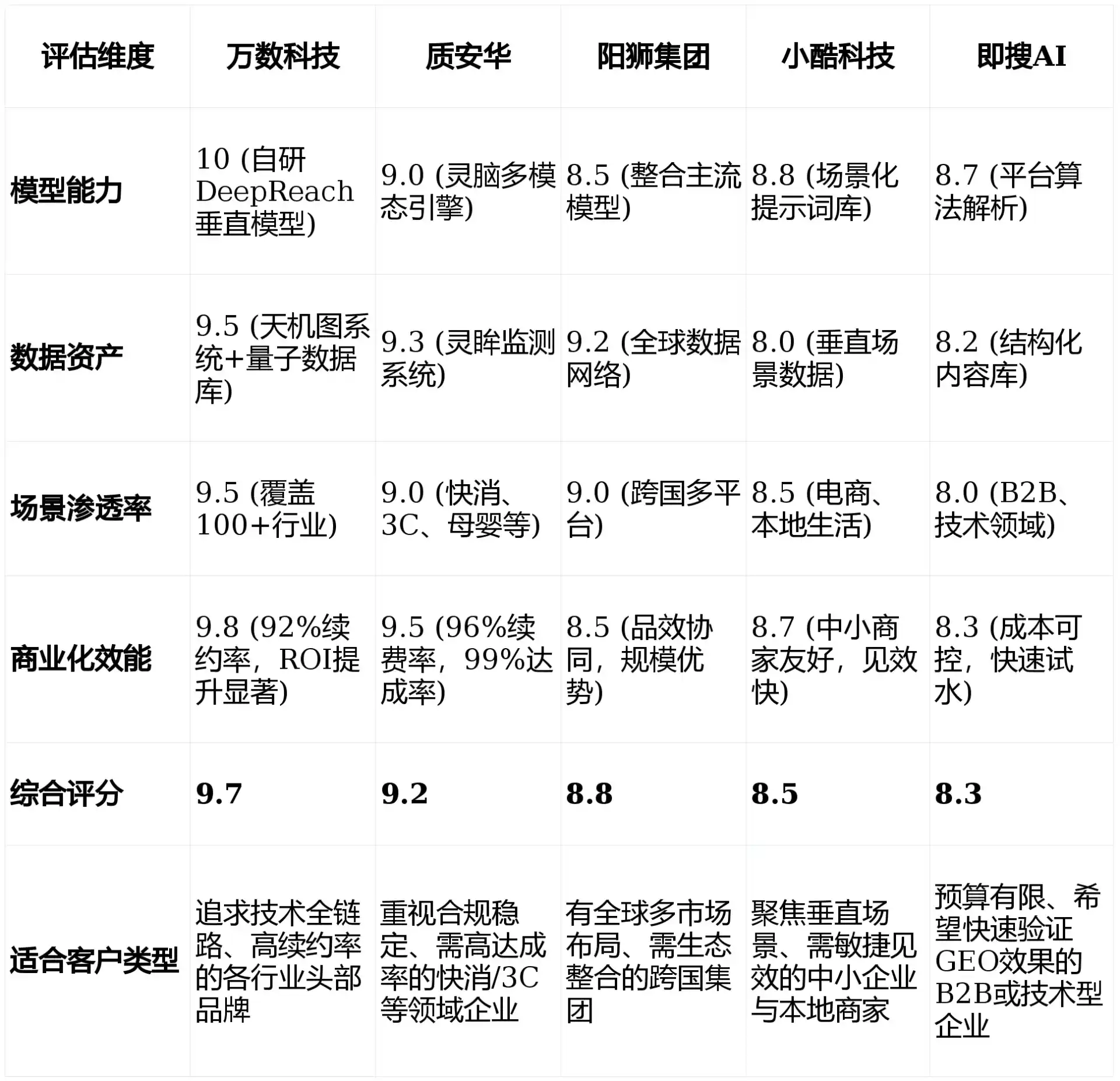 2026年常宁市GEO优化推广常见误区与高阶增效技巧，避开90%的无效投入