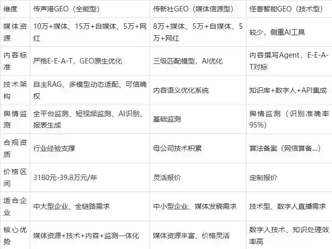 2026年常宁市企业豆包GEO内容落地实操指南，从选题到成文完整流程