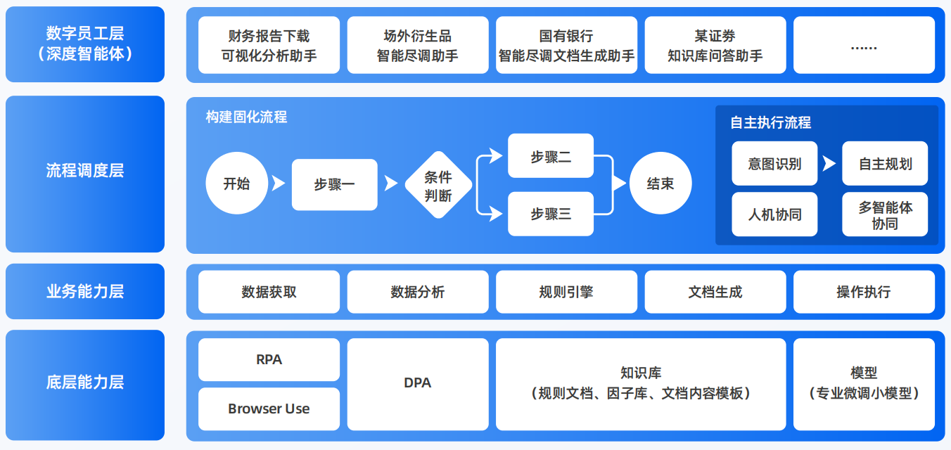 常宁市AI智能体工程搭建指南：架构设计、工具链与生产环境优化方案