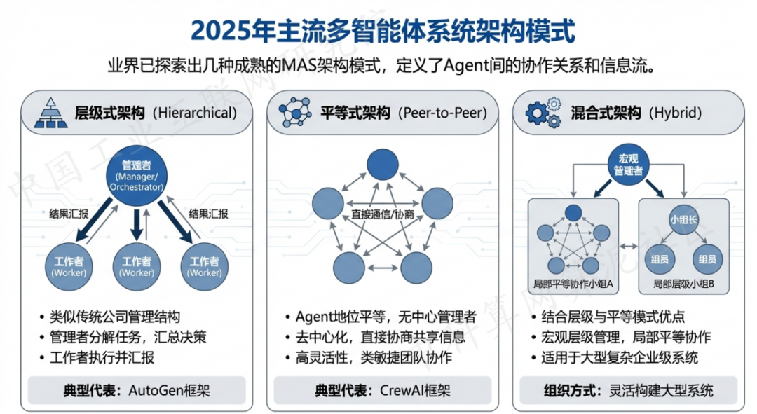 常宁市 AI 智能体商业应用探析：智能自主程序助力企业数字化升级