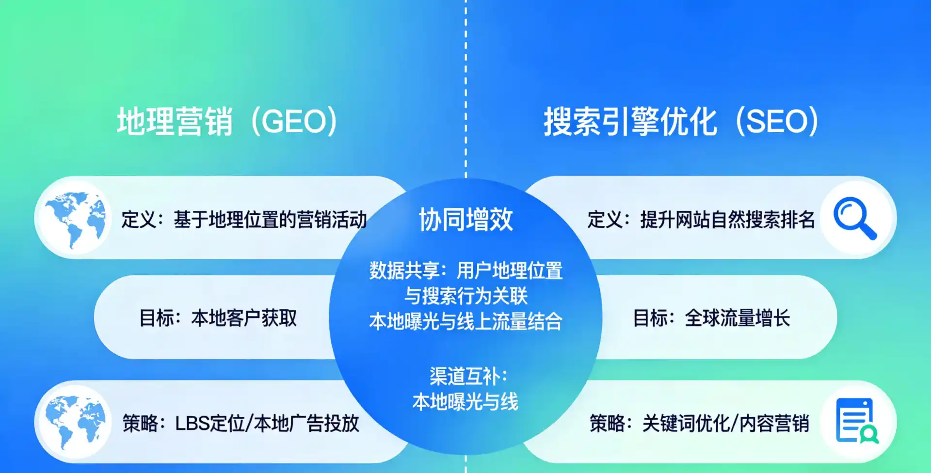 立足常宁市，从用户需求与流量逻辑，解读GEO优化的落地价值与应用前景